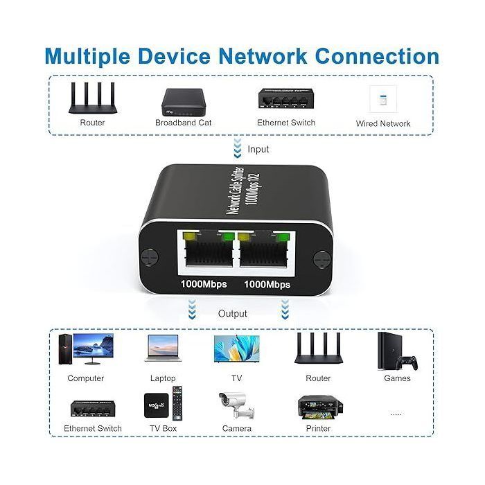 Network switch - NO - 2 RJ45 ports - Gigabit 1000 Mbps - Plug-and-play - No configuration required