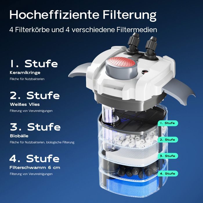 Filtro externo para acuario SunSun HW-704B, caudal de 2000 l/h, UVC de 9 W y 4 etapas de filtración, materiales y bomba incluidos.