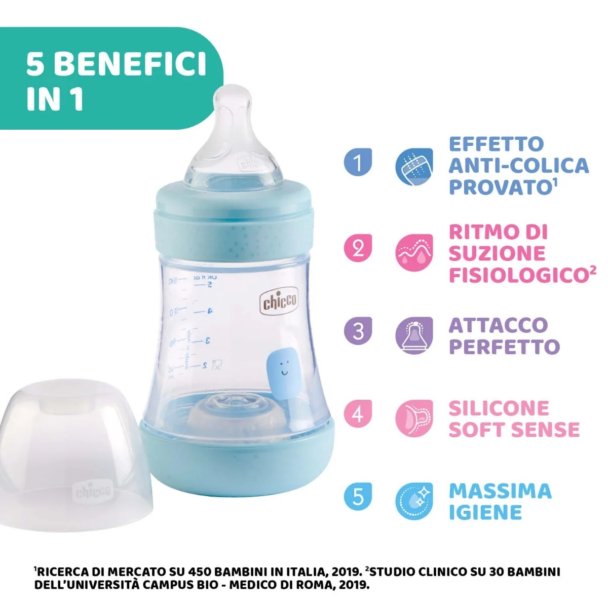 CHICCO Chicco Perfect5 blaue Flasche 150ml silber 1 Loch