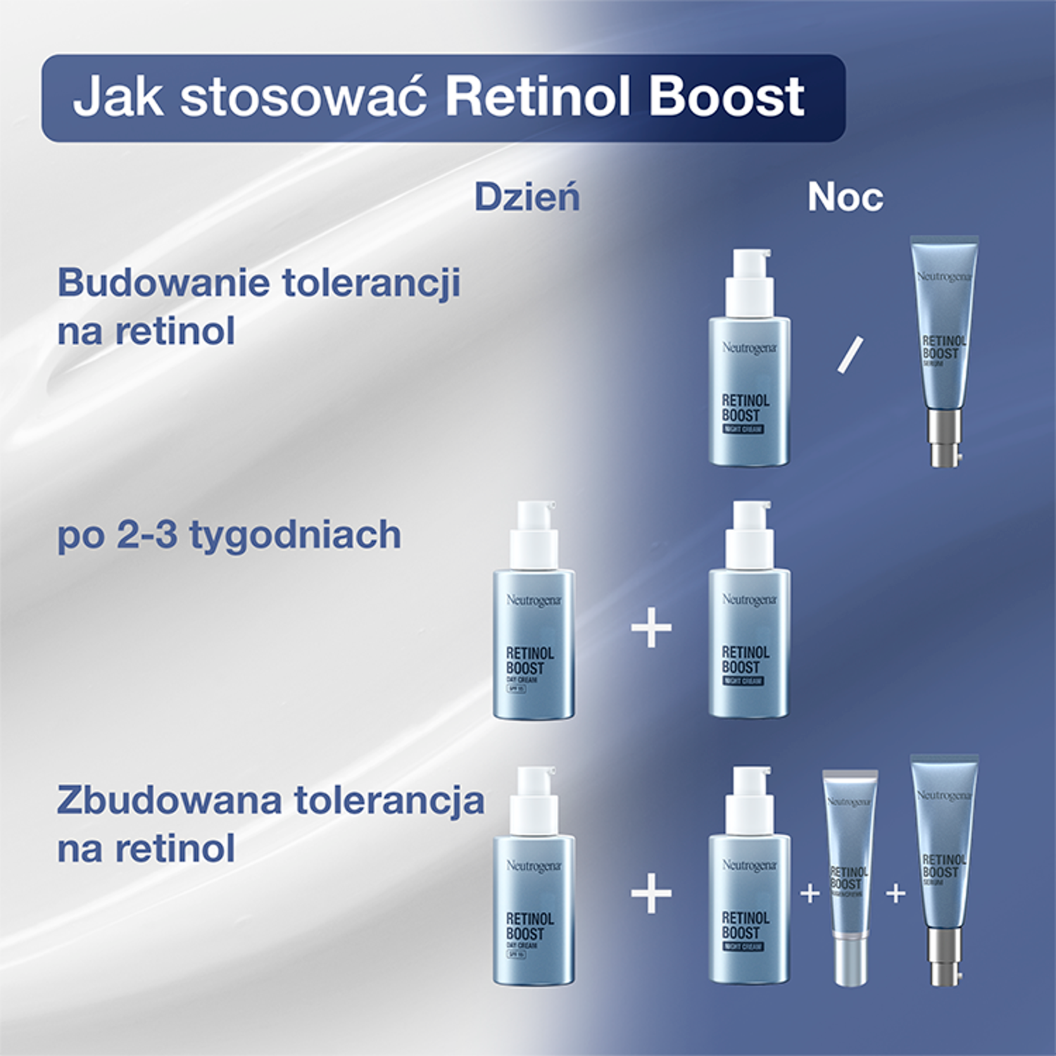 Neutrogena Retinol Boost
