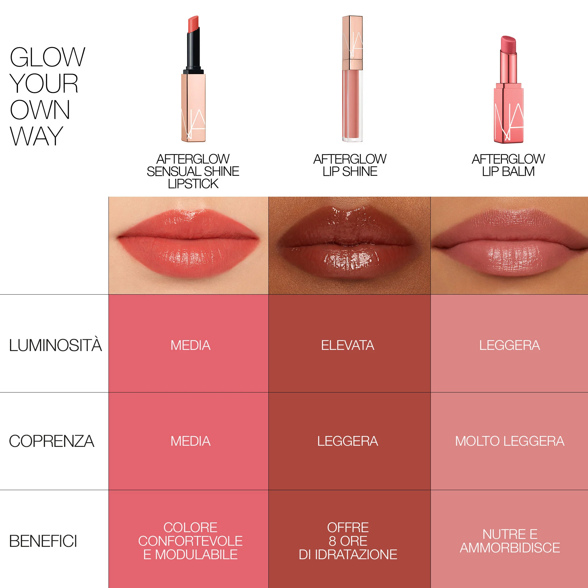 Labbra AFTERGLOW LIP SHINE - Gloss