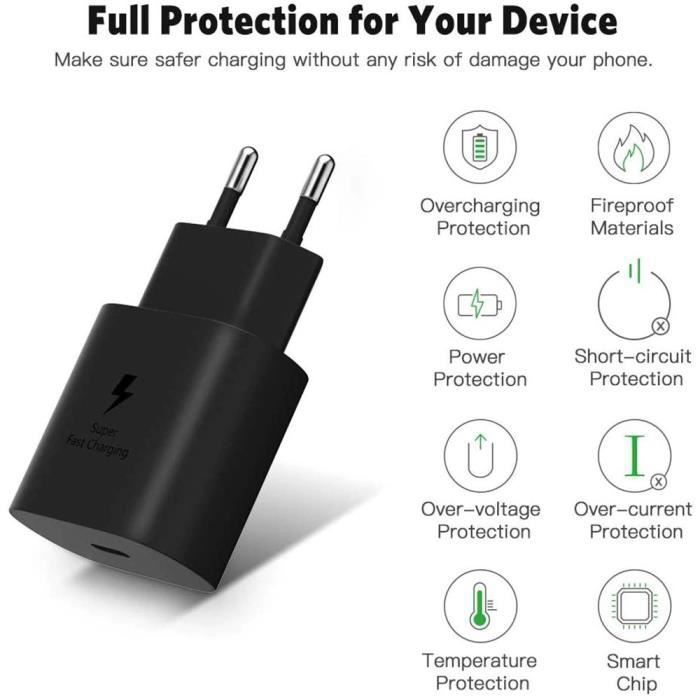 25-W-USB-C-Ladegerät + USB-C-Kabel für Samsung A15, A16, A17, A22, A36, A37, A53, A55, A56, A57 – Schwarz