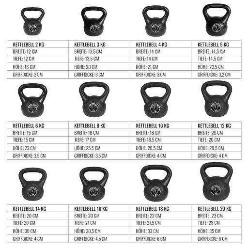 Kettlebell Vinilo Gorilla Sports