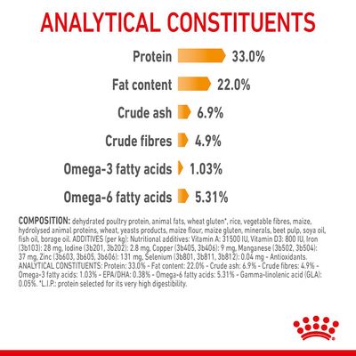 Îngrijirea părului și a pielii Royal Canin