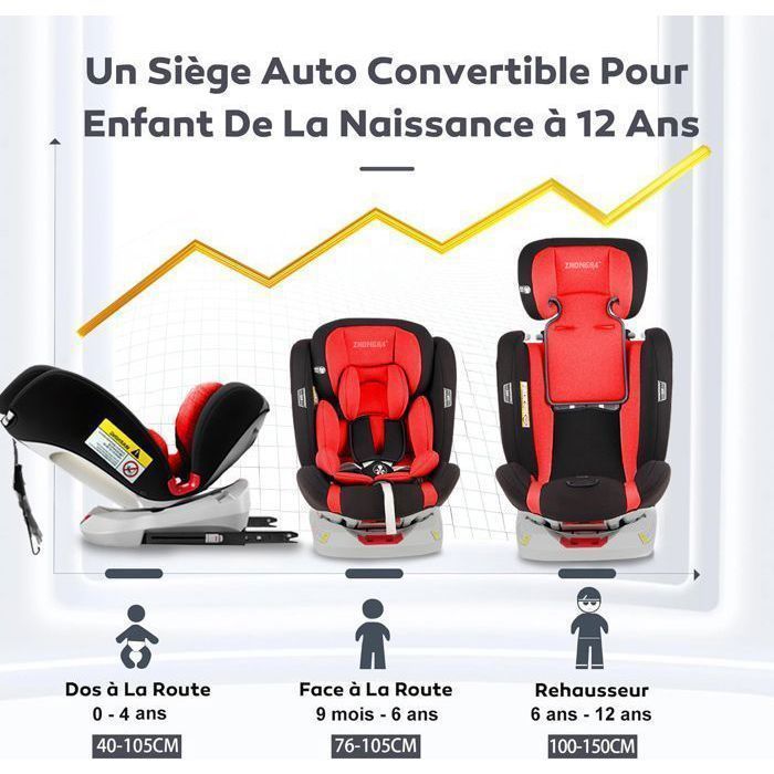 Silla de coche ISOFIX giratoria 360° con sistema LATCH, para niños de 40 a 150 cm, de 0 a 12 años, I-SIZE - Grupo 0+/1/2/3 - Reposacabezas ajustable, reclinable - Roja