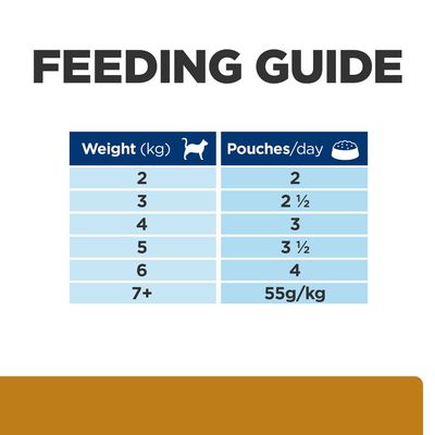Hill's Prescription Diet s/d Urinary Care med Kylling