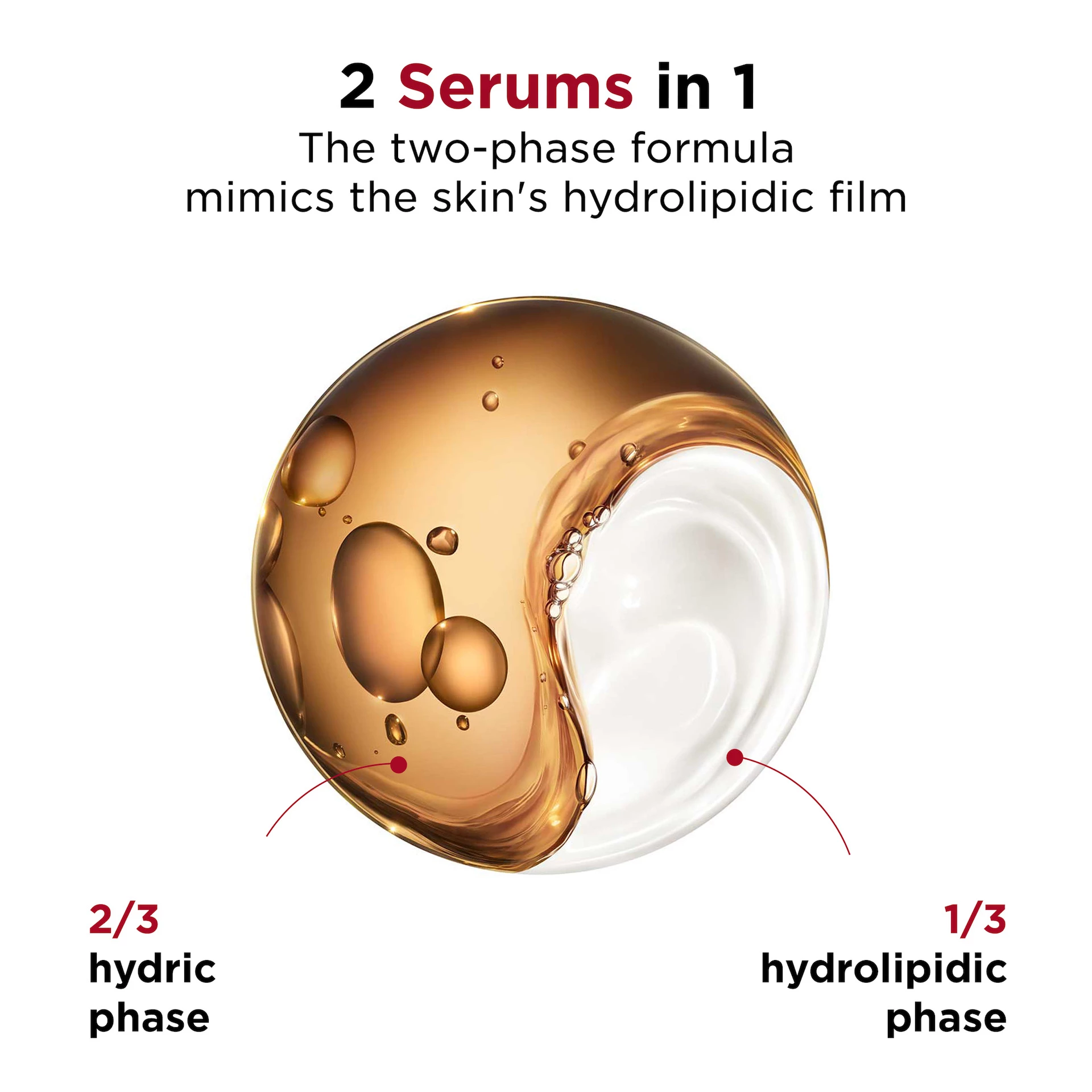 Ser dublu pentru ochi 20 ml - Clarins