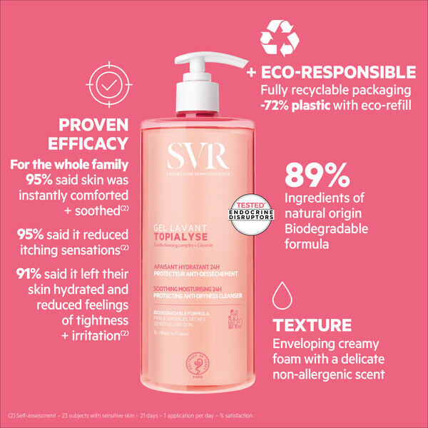 SVR TOPIALYSE Gel detergente idratante viso e corpo 24 ore, ricarica 1L