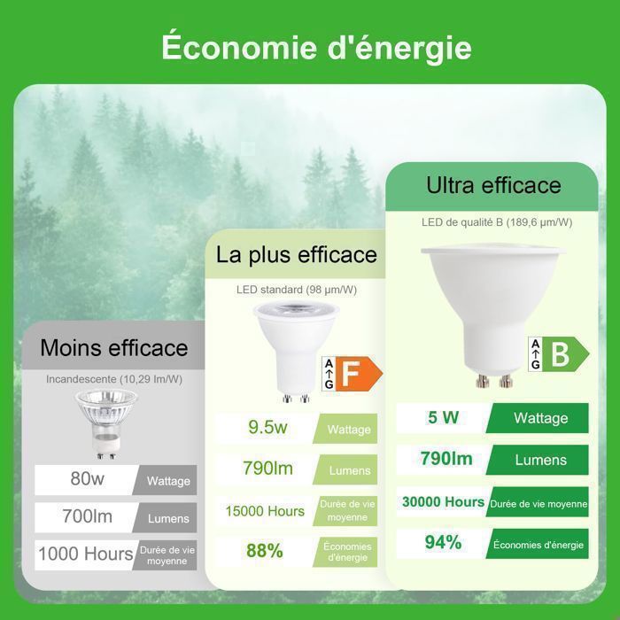 Bombilla LED - GU10 - 5W (equivalente a 80W) - 790LM - 6500K - Blanco neutro - Ángulo de haz de 120° - Clase energética B - 10 unidades