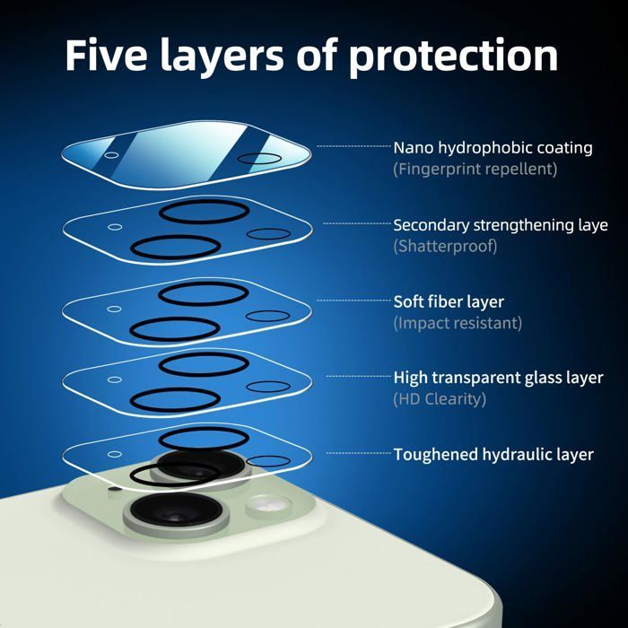 Paquete de 4: 2 protectores de pantalla de vidrio templado para iPhone 15 (6.1