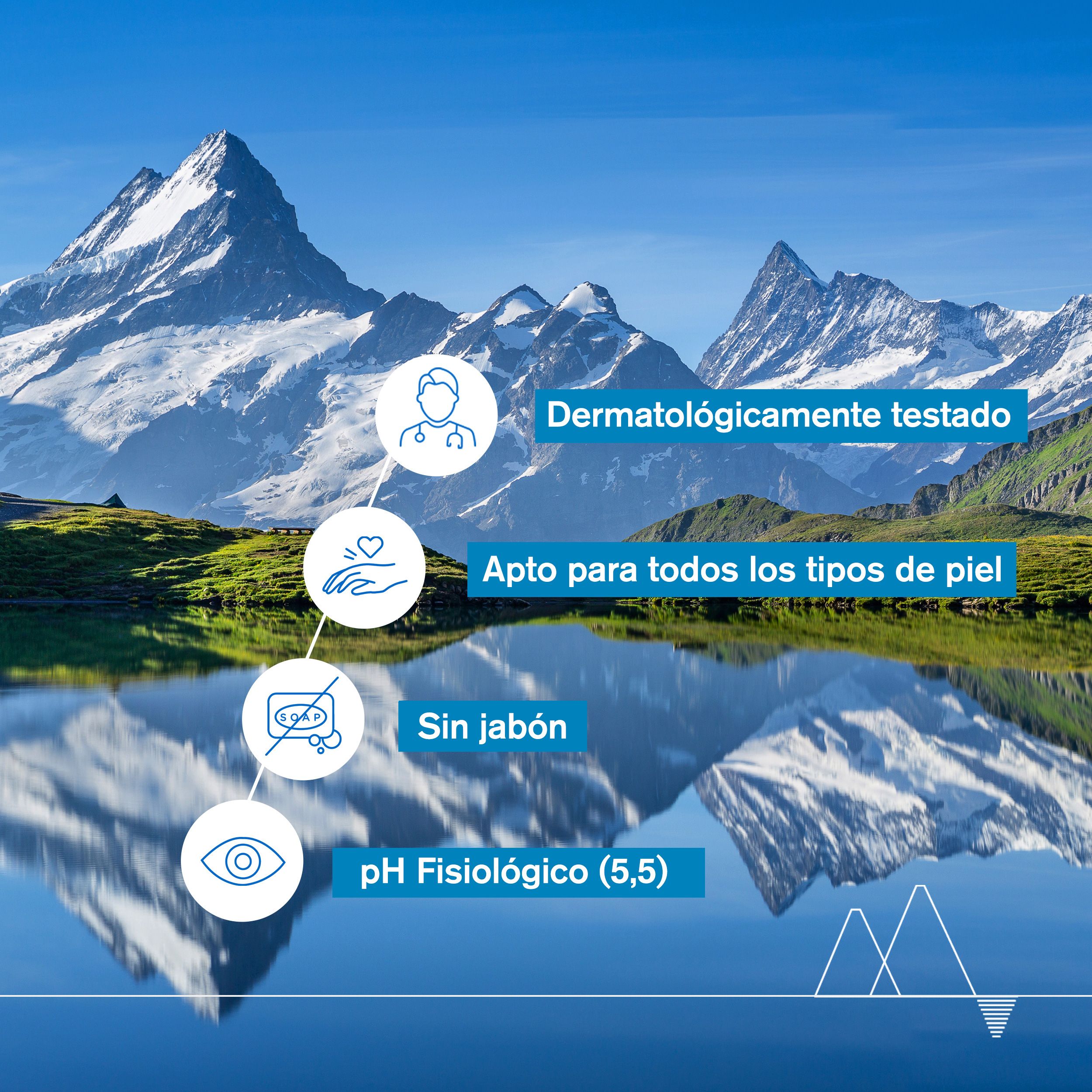 Surgras dermatološki gel Ljekarnički sapuni i gelovi