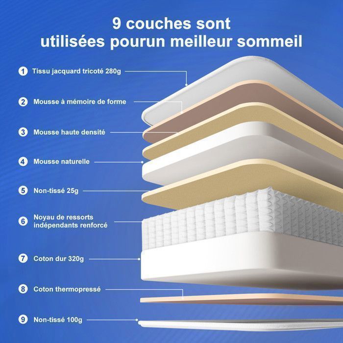 Colchón de 90x200 cm, colchón de muelles ensacados de 25 cm de grosor, diseño ergonómico de 7 zonas, colchón antialérgico con funda lavable.