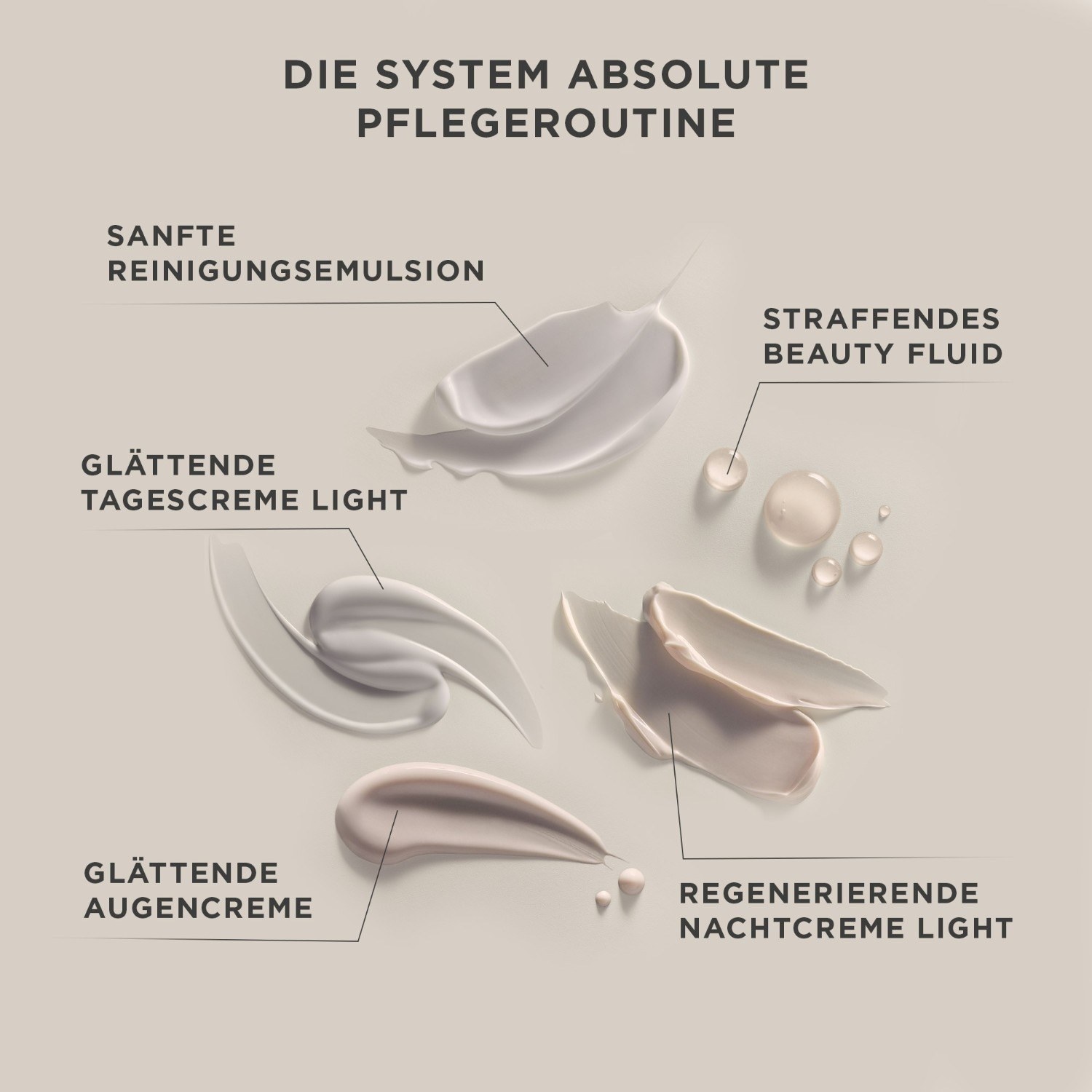 ANNEMARIE BÖRLIND Dienas krēms SYSTEM ABSOLUTE izlīdzinošs - 50 ml