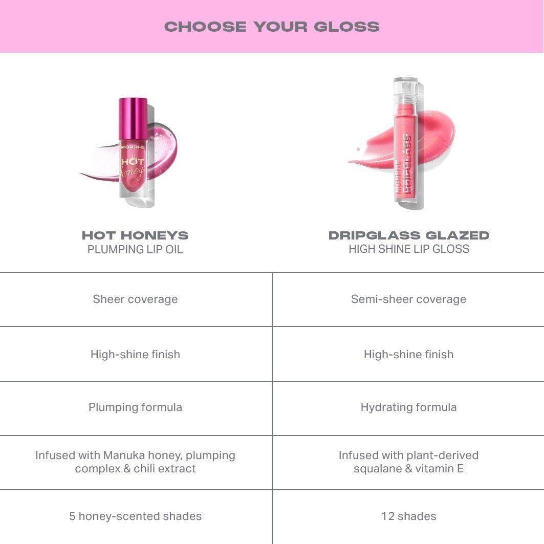 Morphe lūpu spīdums Hot Honeys Plumping lūpu spīdums - 4,5 ml