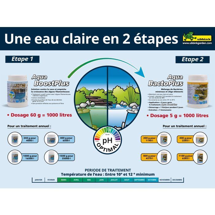 Produto para limpeza de lagoas - UBBINK - Aqua Bacto Plus - Grânulos biológicos - Dosagem 25 g/5 m³ - Embalagem de 200 g