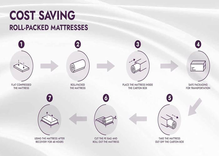Materasso Siaparlo 160x200 cm, spessore 24 cm, in memory foam, comfort e alta resilienza