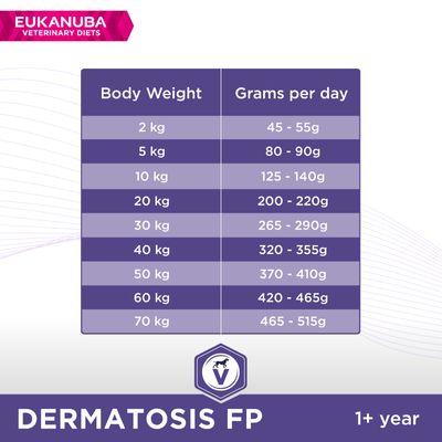 Dieta veterinară Eukanuba pentru dermatoză