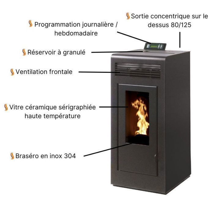 Poêle à granulés INTERSTOVES MARINA 13 Étanche conduit ventouse