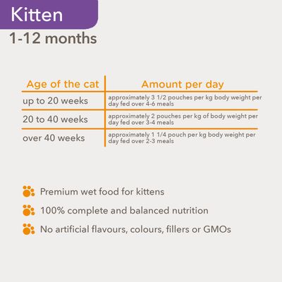 IAMS Délices Chaton – Poulet en sauce