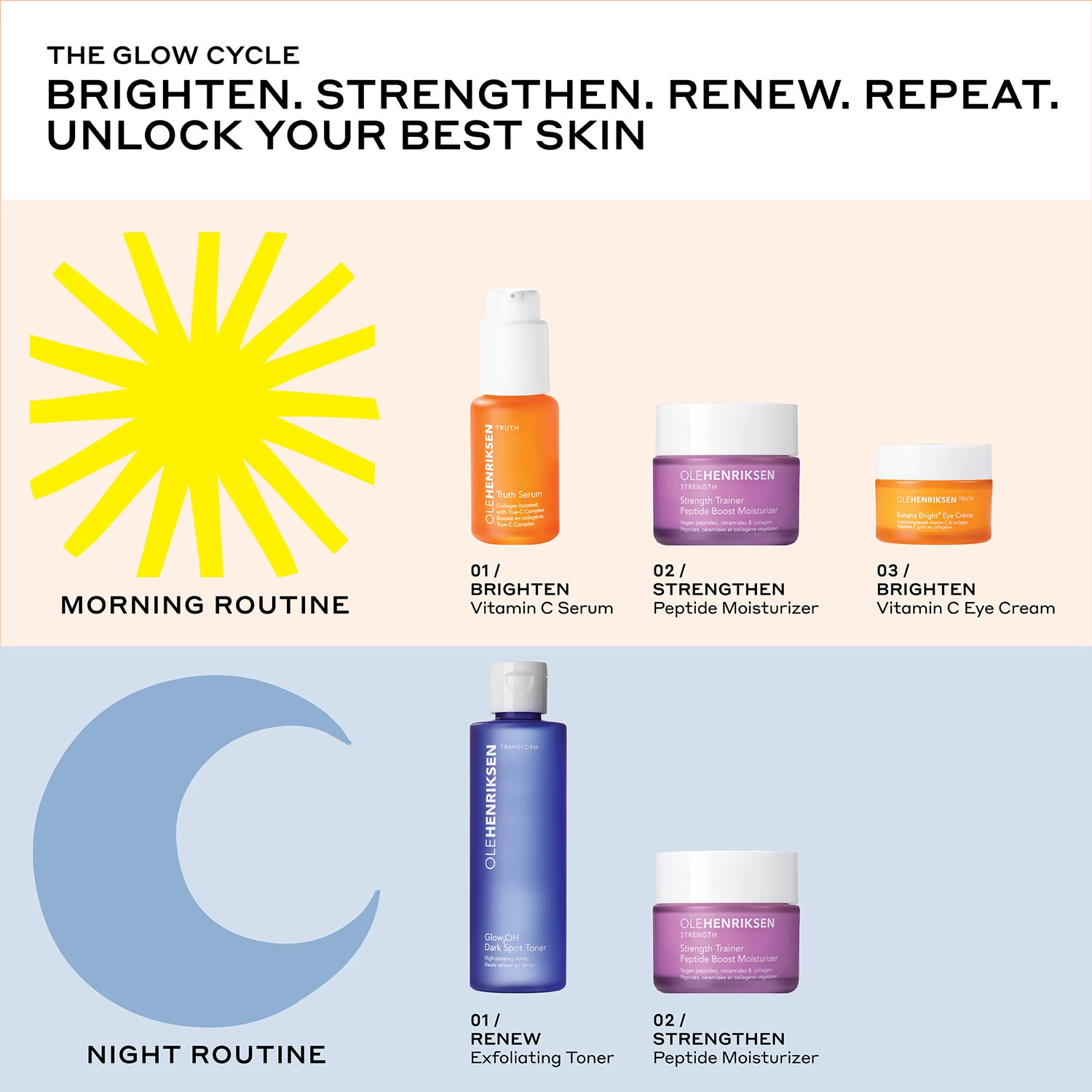Truth Serum® 30 ml - Ole Henriksen