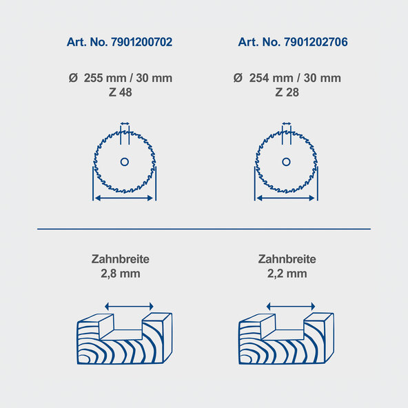 Πολυλειτουργική λάμα πριονιού, σετ 2 τεμαχίων
