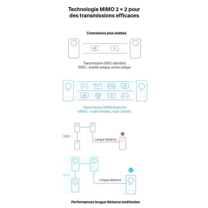 Kit TP-Link TL-WPA8631P - HomePlug AV2 1300Mbps, Wi-Fi Dual-Band AC1200Mbps - Ricondizionato