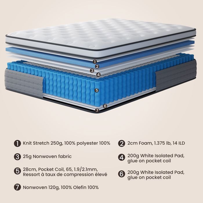BedStory Matelas 90x190x30 cm à Ressorts , Mousse à Mémoire de Forme, Silencieux, Antidérapant, 7 Zones de Soutien