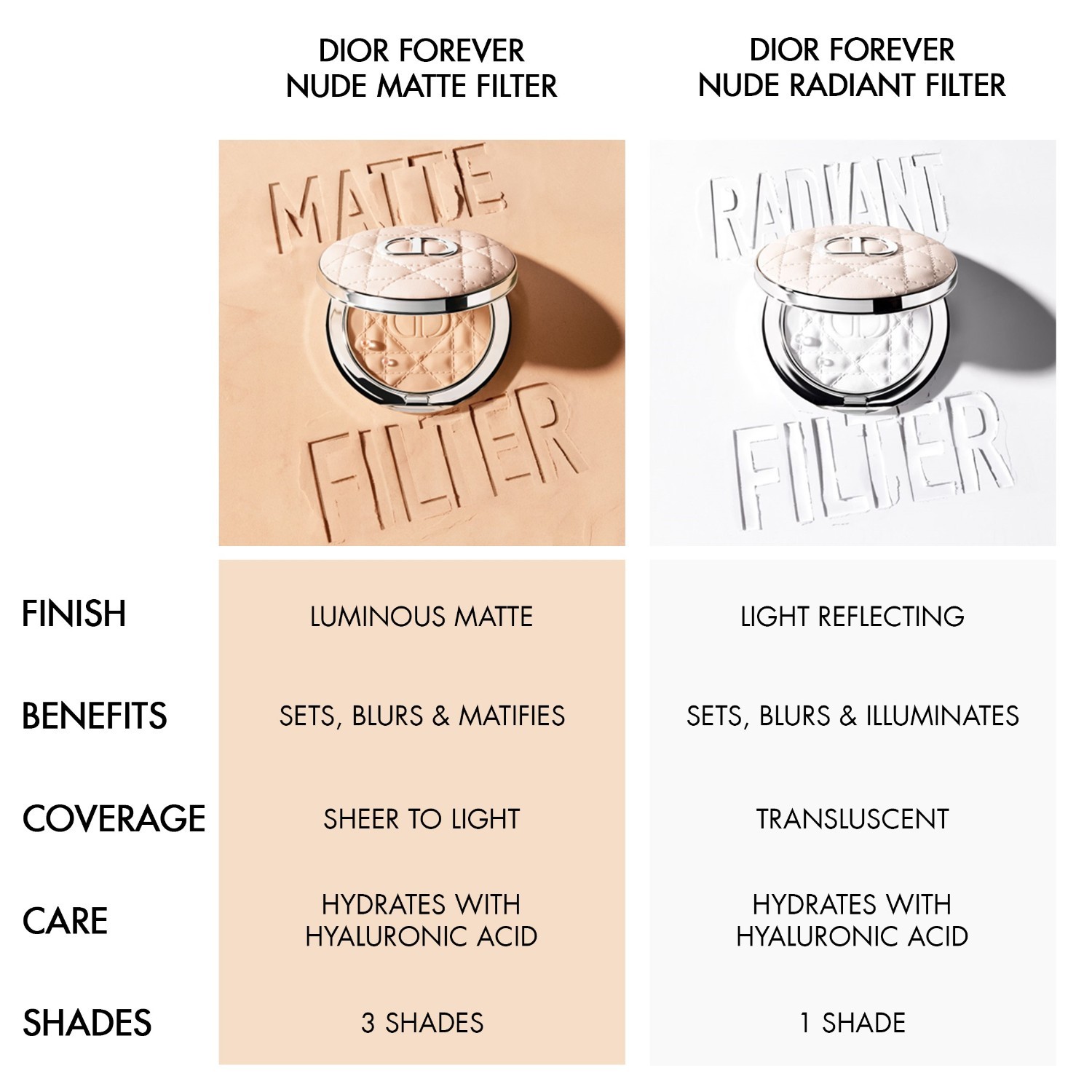 ДИОР пудер за фиксирање Dior Forever Nude Matt филтер - 9 г