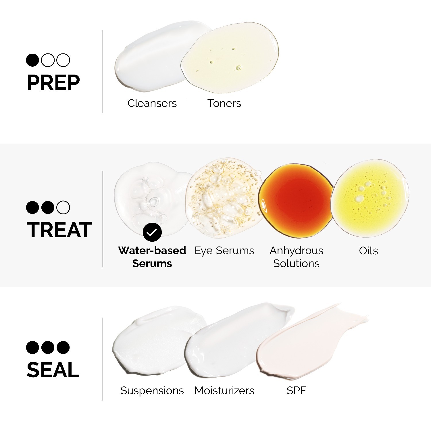 The Ordinary serum za kosu protiv prištića multipeptidni serum za gušću kosu - 60 ml