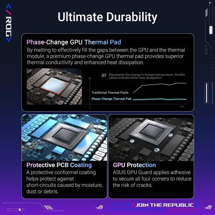 Carte graphique - ASUS - ROG Astral RTX 5080 - 16 Go GDDR7 - DLSS 4 - Dual HDMI/Tri DisplayPort