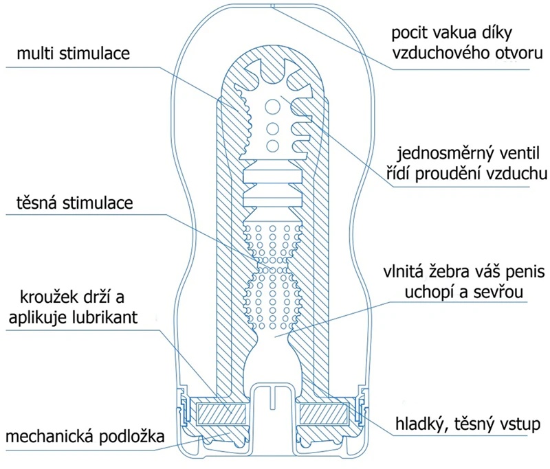 Masturbator za enkratno uporabo Tenga Premium Original Vacuum Cup Extra Cool