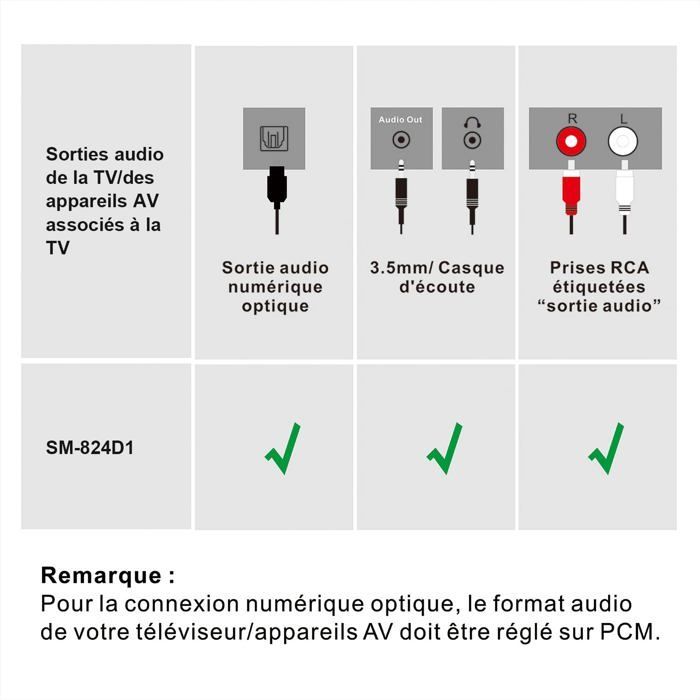 Casque TV sans fil - SUTEO - 2,4 GHz - Clarté des dialogues - Mode ambiant - Optique/RCA/Aux - Portée 100 pieds