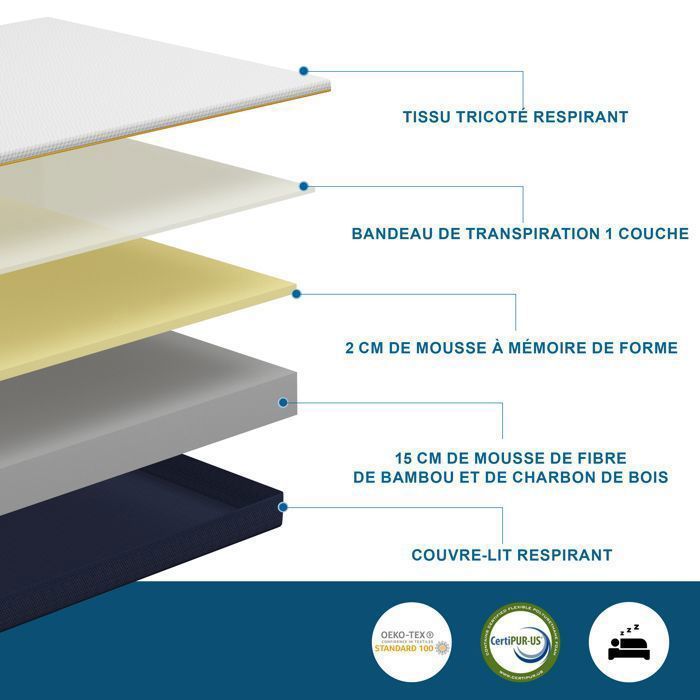 Colchón de 140x200 cm - 17 cm de doble capa de espuma, espuma viscoelástica, fibras de carbón de bambú, 17 cm, transpirable, absorbente, que absorbe la humedad.