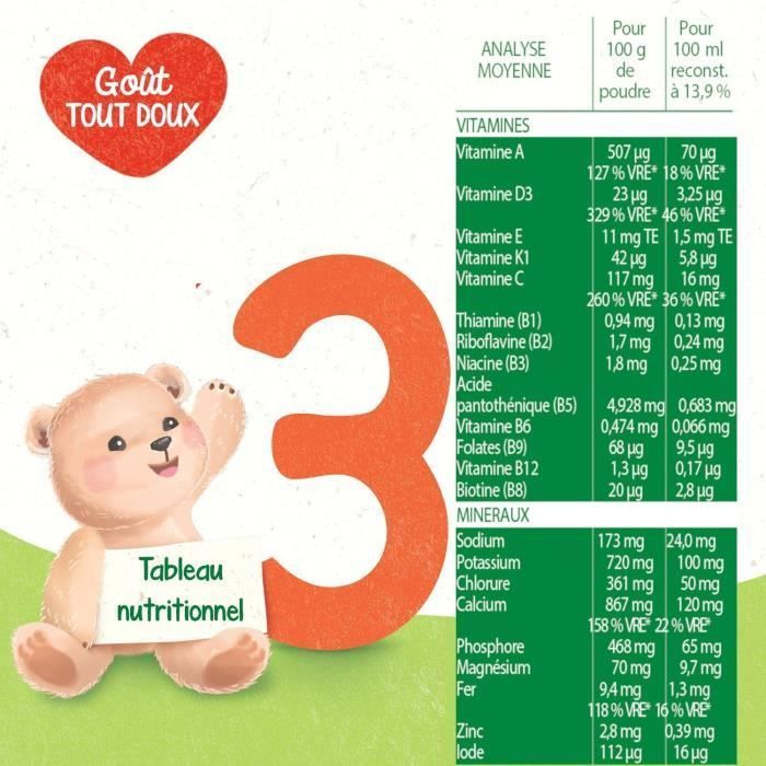 Leche de crecimiento Blédina Blédilait+ 3.ª etapa 900 g