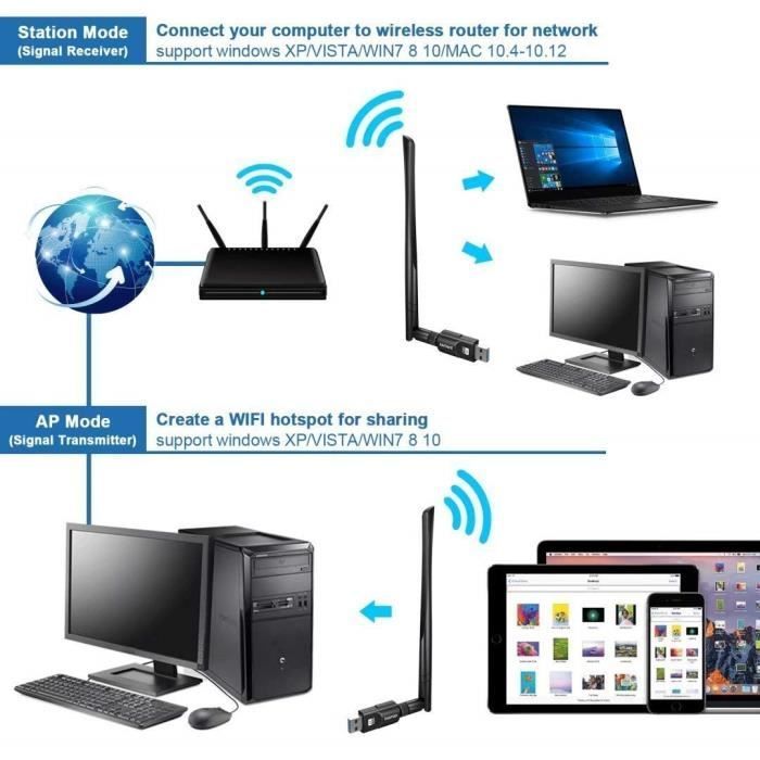 Adaptador USB Wi-Fi - Maxesla - 1200 Mbps - Dual Band - Compatível com Windows e Mac - Formato Mini