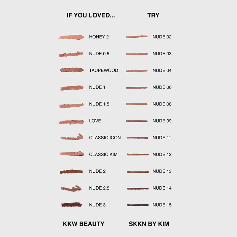 Konturovací tužka na rty SKKN by Kim Make-up