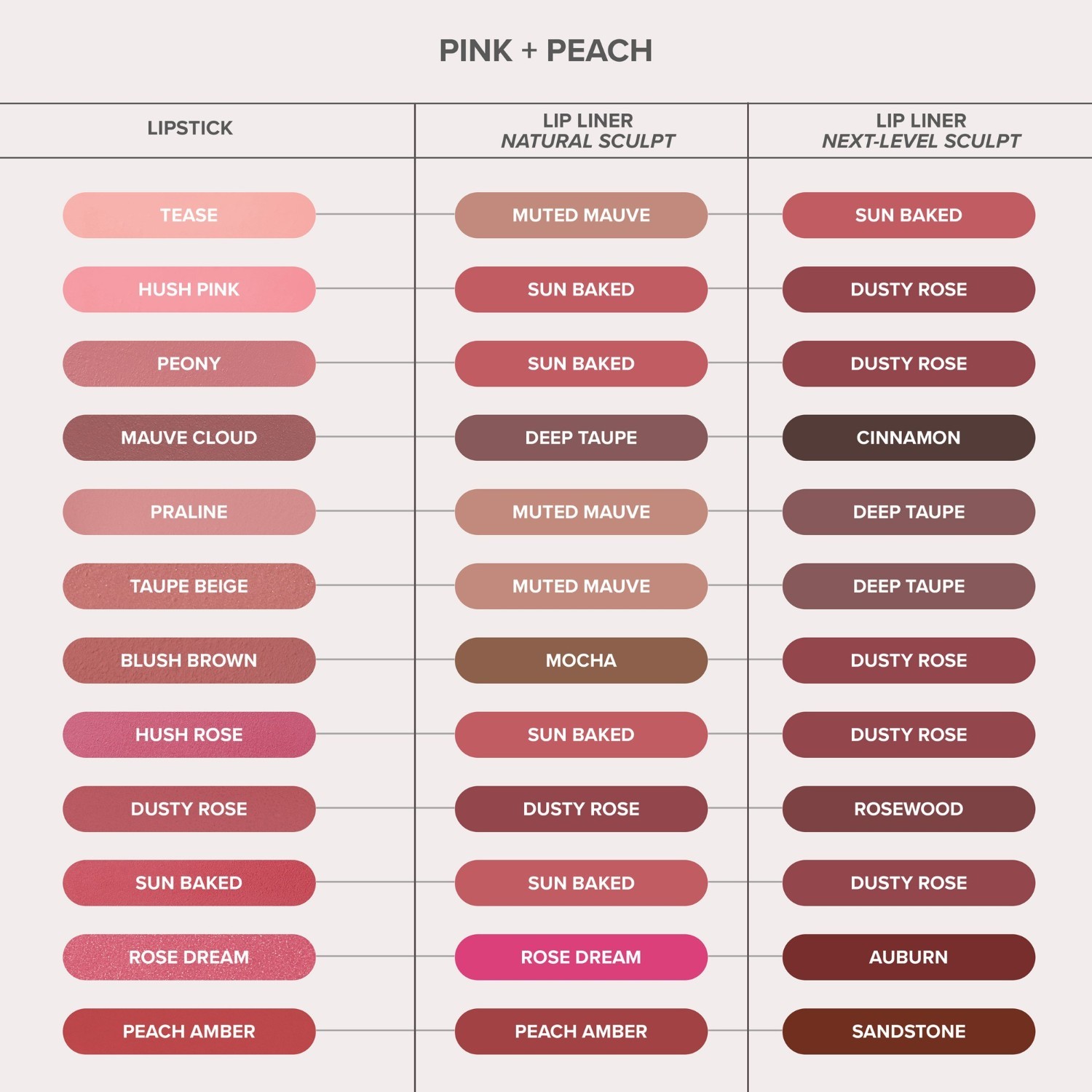Anastasia Beverly Hills lūpu krāsa, matēta un sedzoša – 3 g
