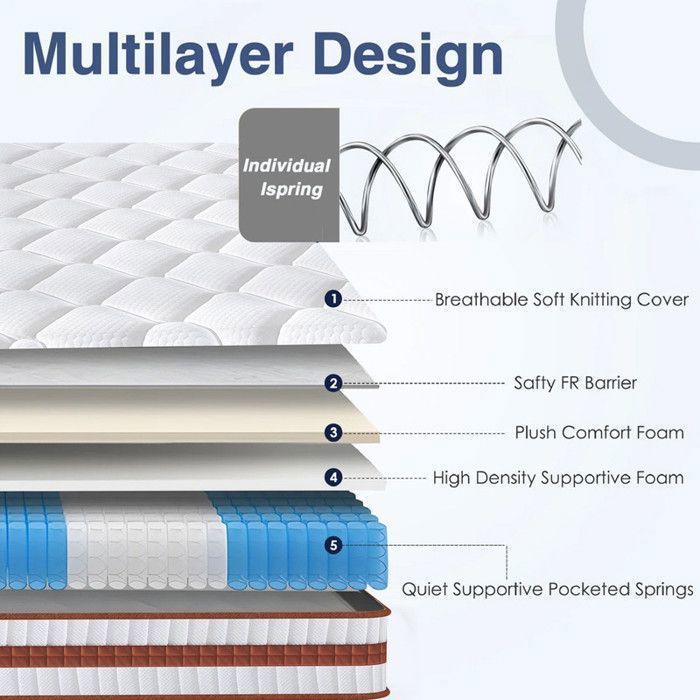 Colchón de 90x190 cm - Grosor 26 cm - Colchón ortopédico de 8 zonas - Certificado Oeko-Tex - Firmeza media - Látex extragrueso - Duradero