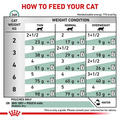 Royal Canin Veterinary Cat - Diabetes
