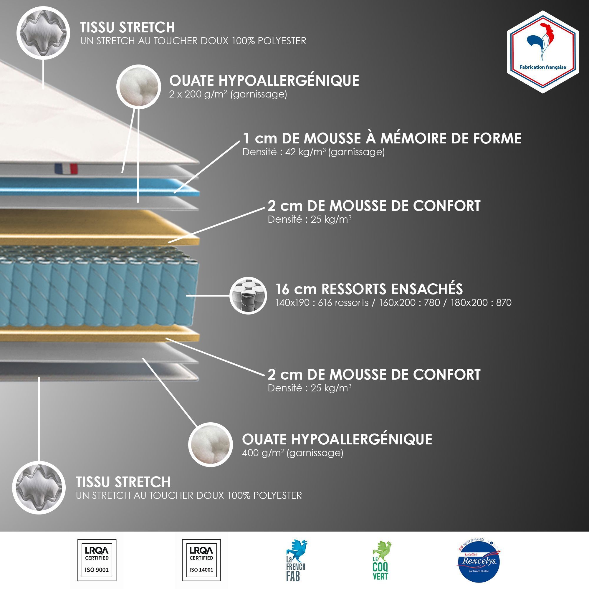 Conjunto de colchón y base COMFORT DESIGN Marcel 160 x 200 cm - 25 cm de grosor - Muelles y espuma viscoelástica - Fabricado en Francia
