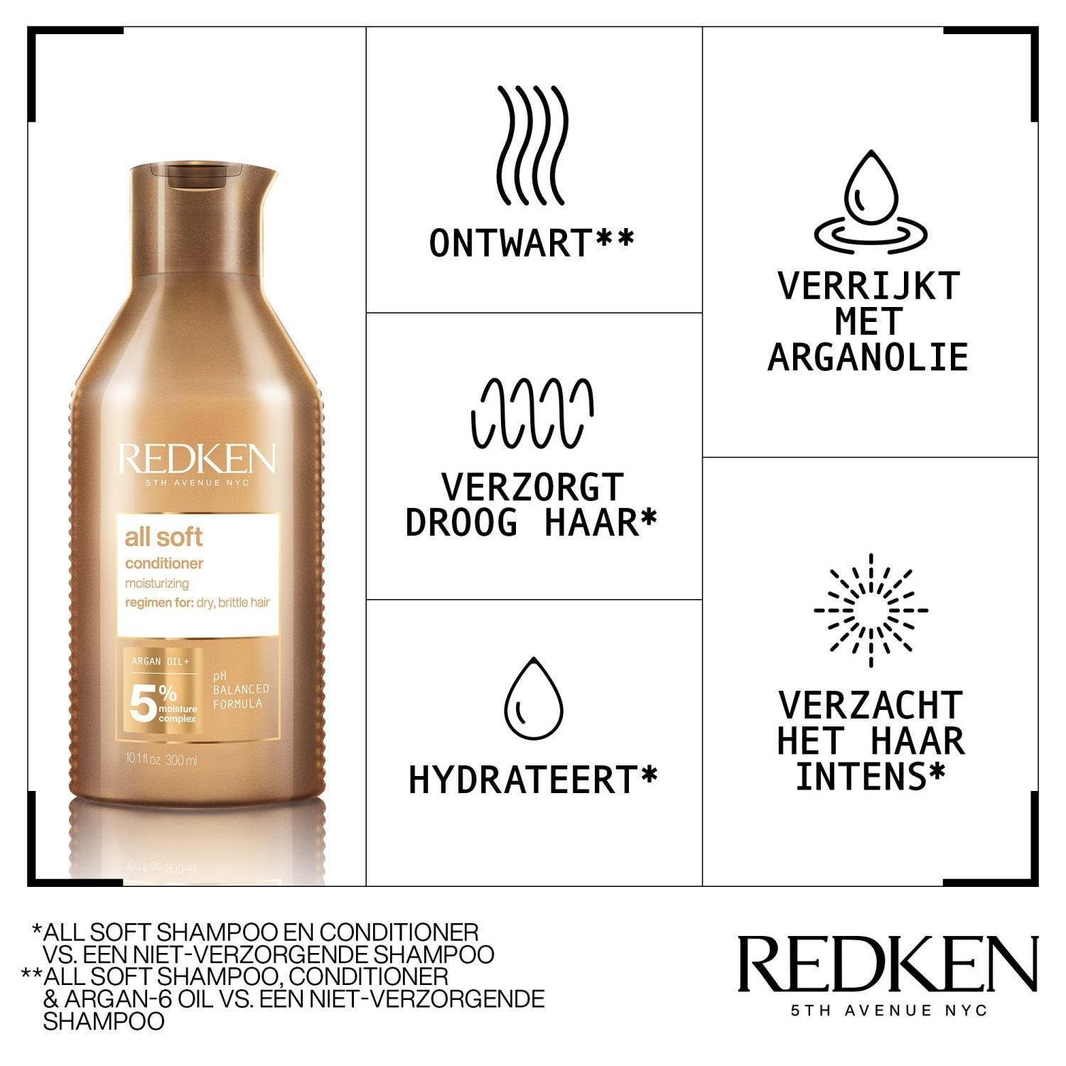 Redken regenerator All Soft - 300 ml