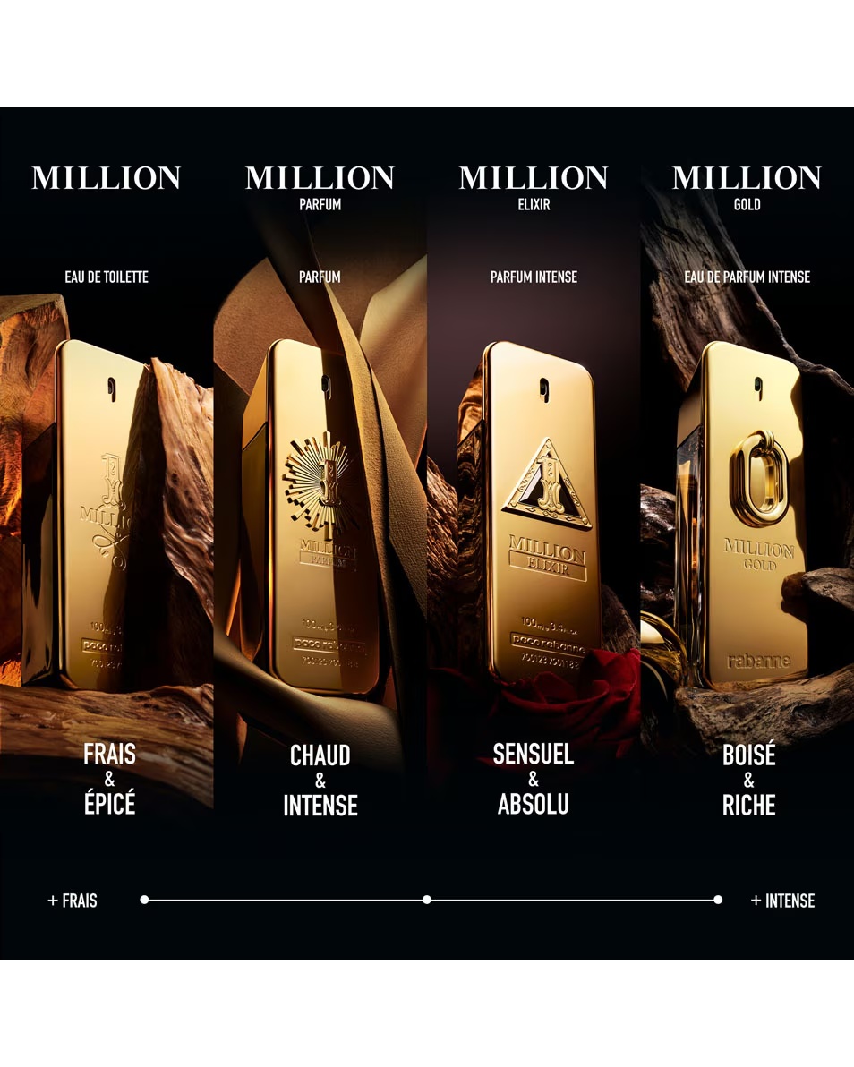 РАБАННЕ 1 МИЛЛИОН Еау де Парфум Интенсе