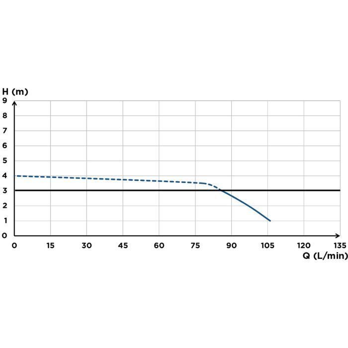 Cuvette WC à broyeur intégré SANICOMPACT 43 ECO + - SFA - C43STD