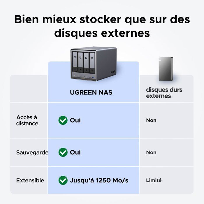 Serveur NAS - UGREEN - DXP4800 Plus - 4 baies - 8 Go