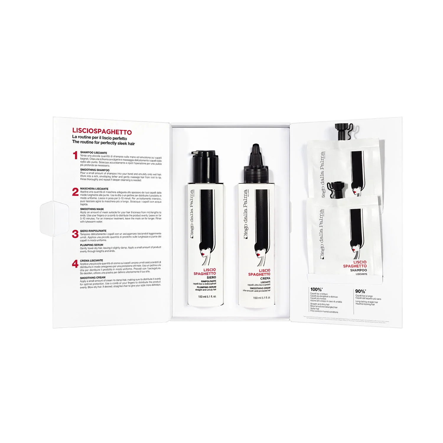 I Capelli Liscio Spaghetto Routine - Cofanetti per Capelli, Shampoo Lisciante, Siero Capelli, Crema Capelli, Maschera Lisciante Capelli