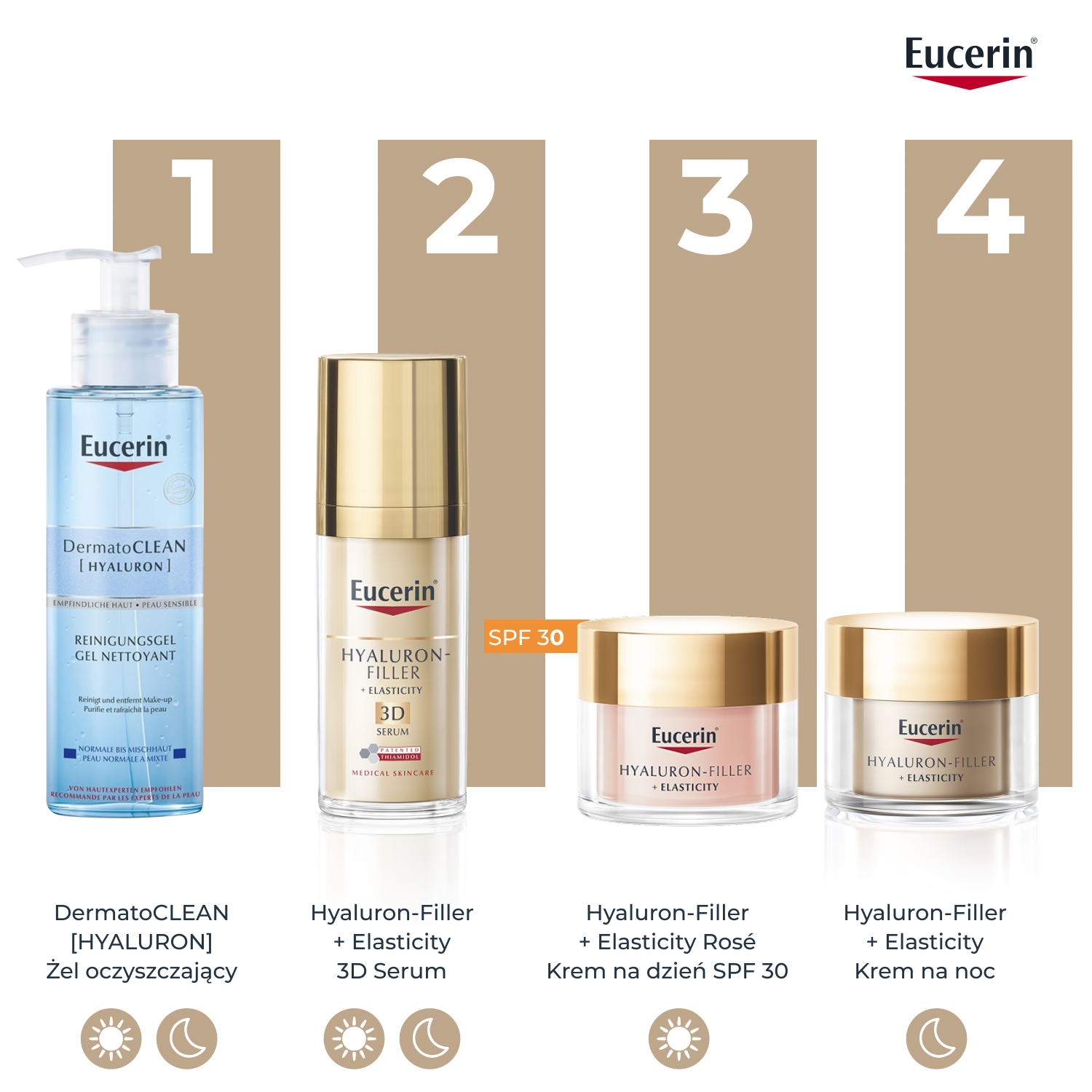 Eucerin Hyaluron-Filler + Elasticity