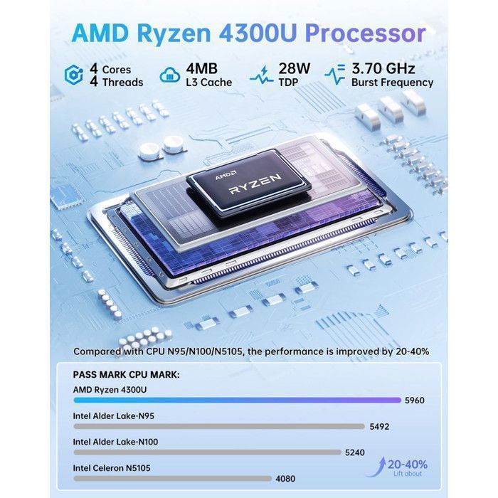 ACEMAGIC Ordinateur Portable 17,3 Pouces AMD 4300U(jusqu'à 3,7GHz)PC Portable 16 Go RAM DDR4 512 Go SSD,WiFi 5,Capacité de 6000Mah