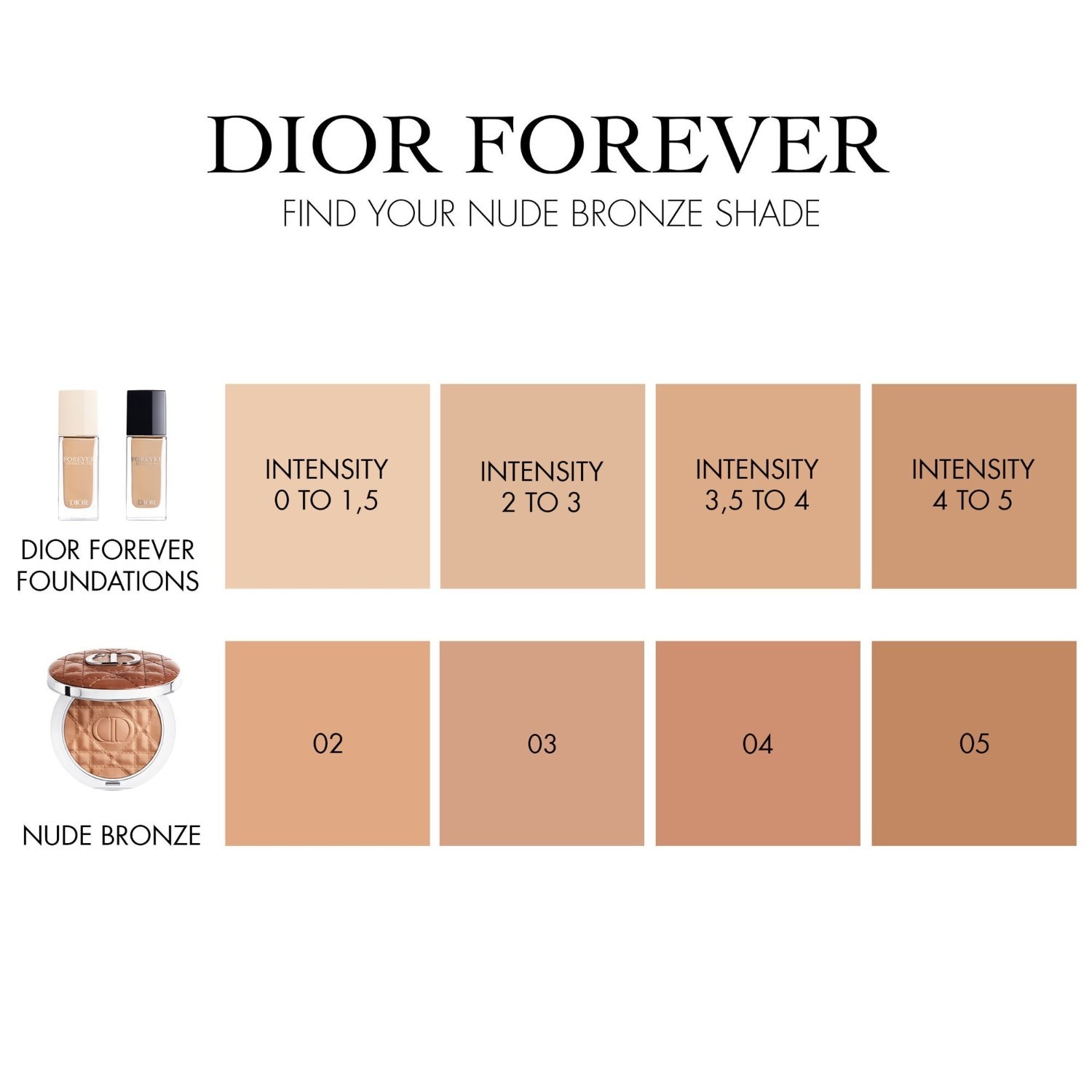 Bronzer DIOR Dior Forever Nude Bronze - 9 g