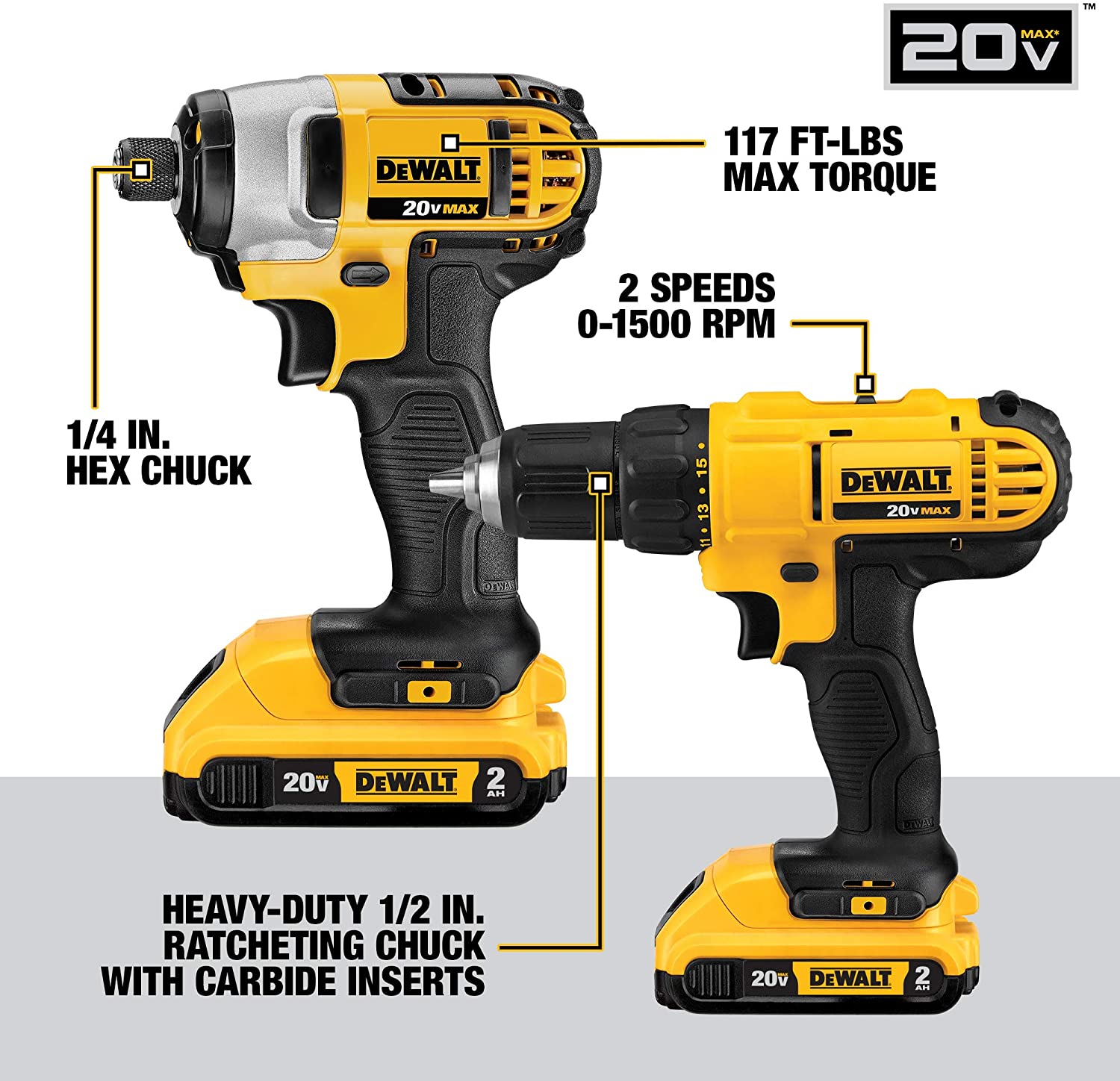 DEWALT 20V Max batteridrevet bor-/skrutrekkersett, 10 verktøy (DCK1020D2)
