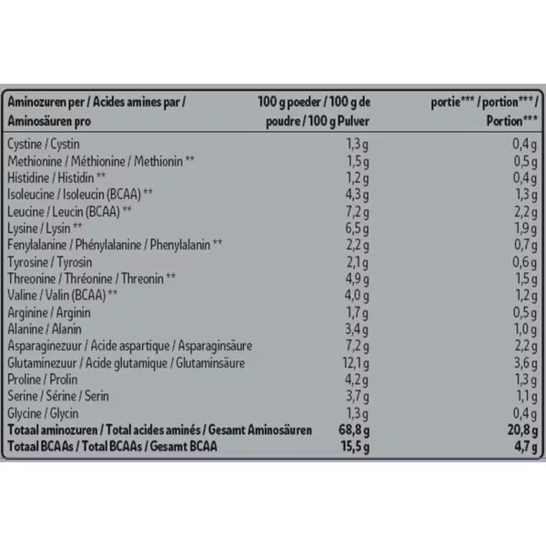 Kruidvat 100% čisti proteinski prah sirutke s okusom čokolade<br>670g